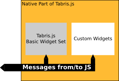 TabrisJS-custom-widgets_nativePart