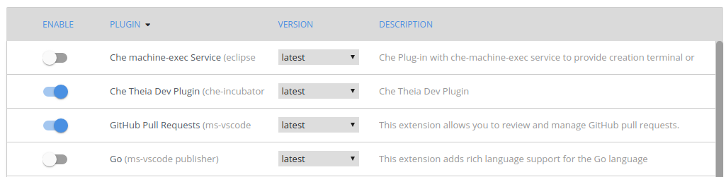 Adding a Che-Theia plugin to Eclipse Che