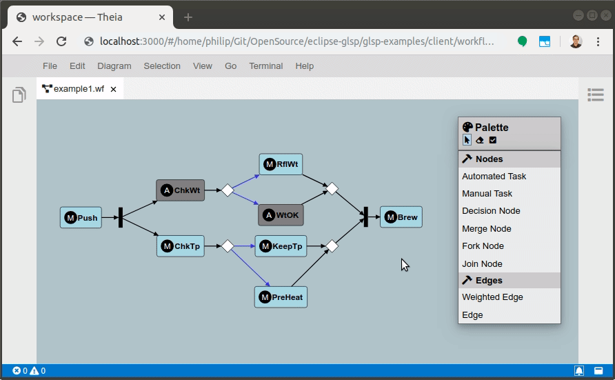 A diagram editor in Eclipse Theia based on GLSP