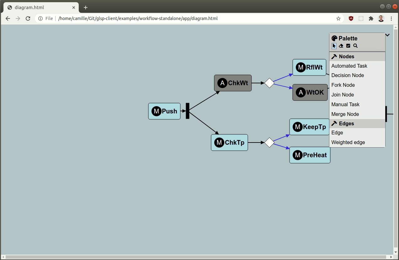 A GLSP diagram editor embedded into a web page.