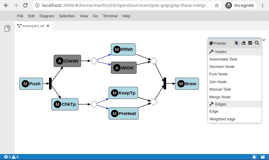 A GLSP diagram editor embedded into the Eclipse Theia IDE