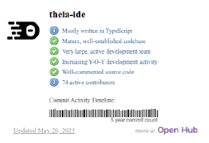 Theia Project Stats