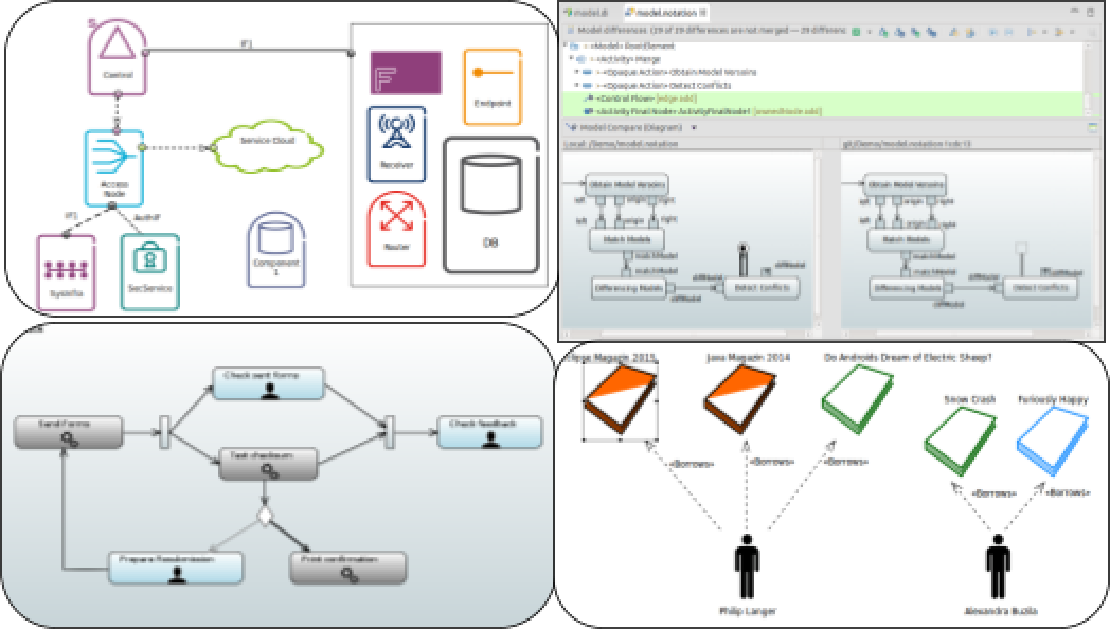 Customize, enhance and adopt Eclipse Papyrus